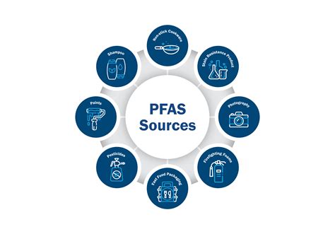 pfas testing